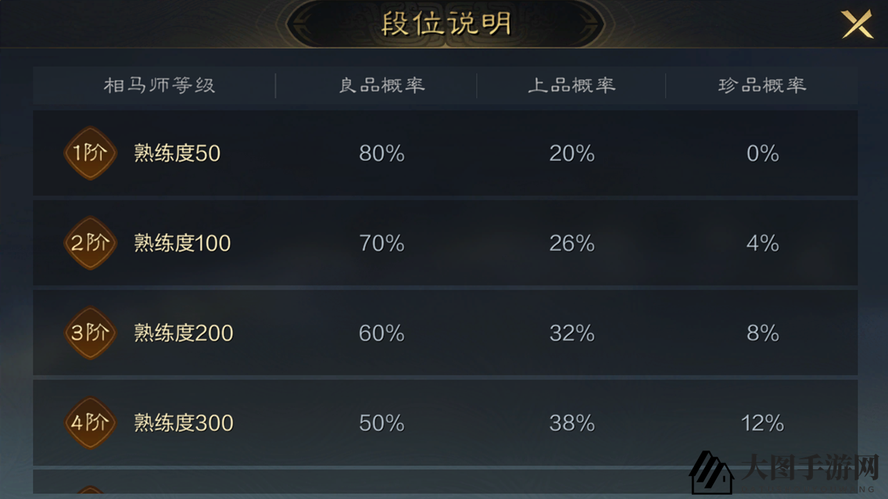 《三国：谋定天下》名驹大赛攻略