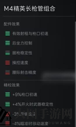 《三角洲行动》M16A4配件选择攻略