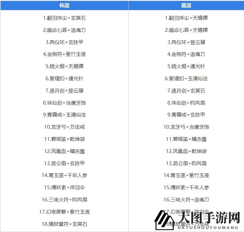 《九重试炼》合成表2023分享