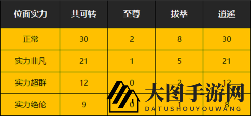 《一念逍遥》位面实力判定标准揭秘