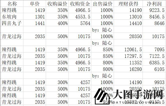 《中华美食家》理财收益解析