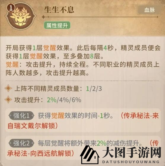 《不朽家族》精灵介绍