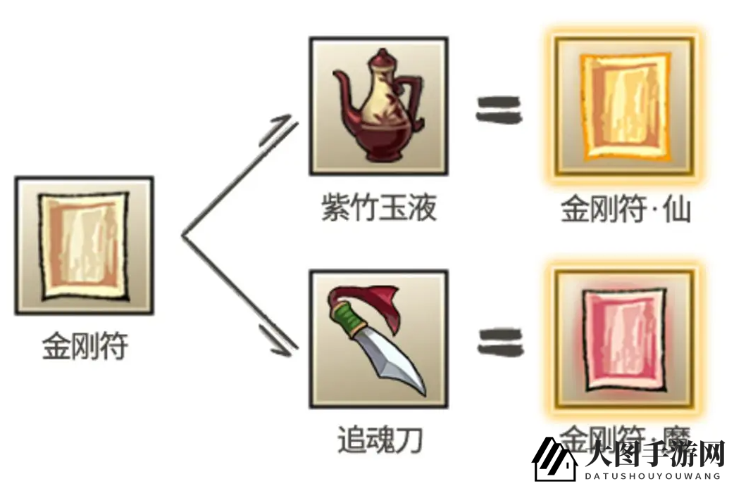 《九重试炼》金刚符合成表一览