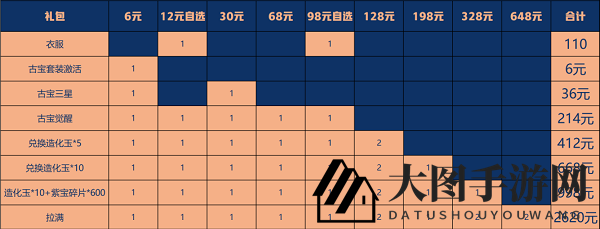《一念逍遥》月宫清辉价格介绍