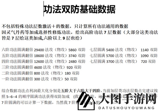 《一念逍遥》功法升级选择推荐