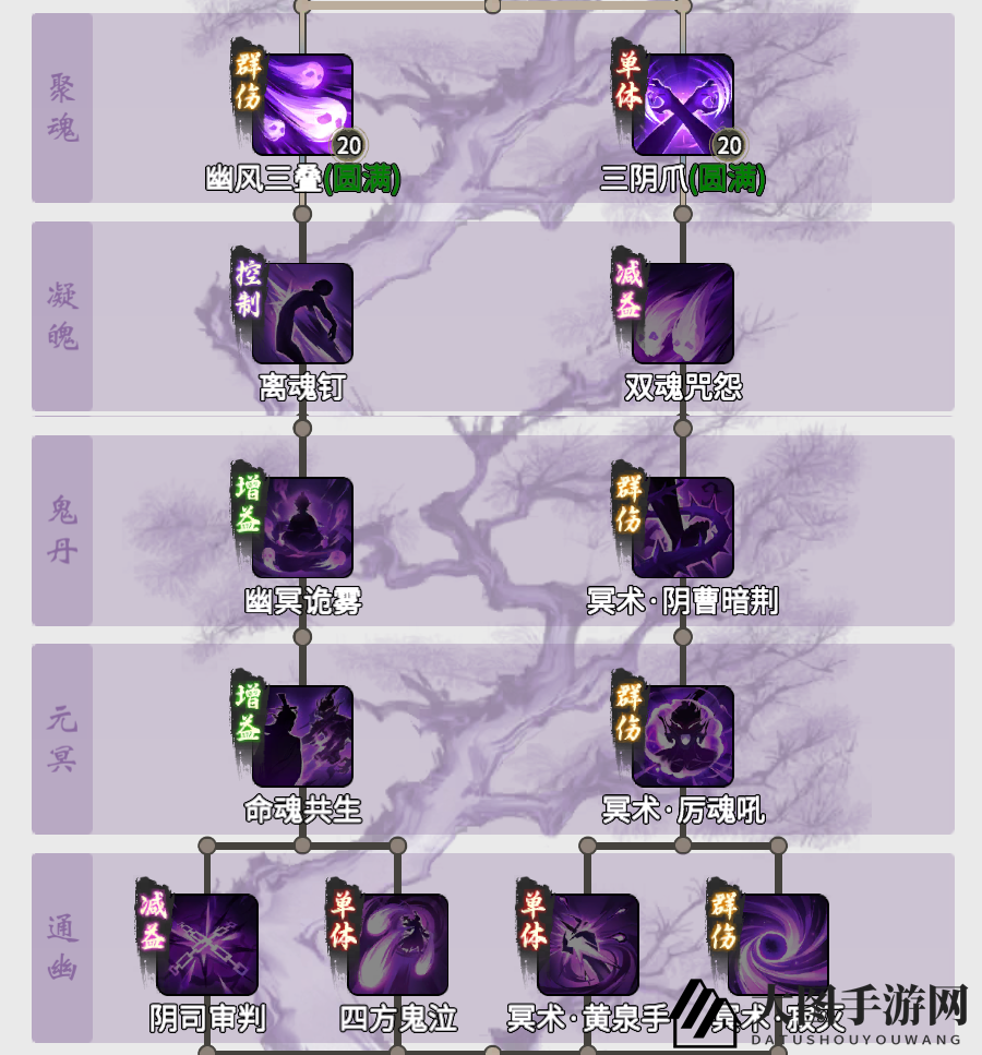《一念逍遥》鬼修神通法宝搭配攻略推荐