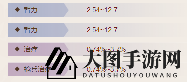 《三国志战棋版》双鹤筝属性详解