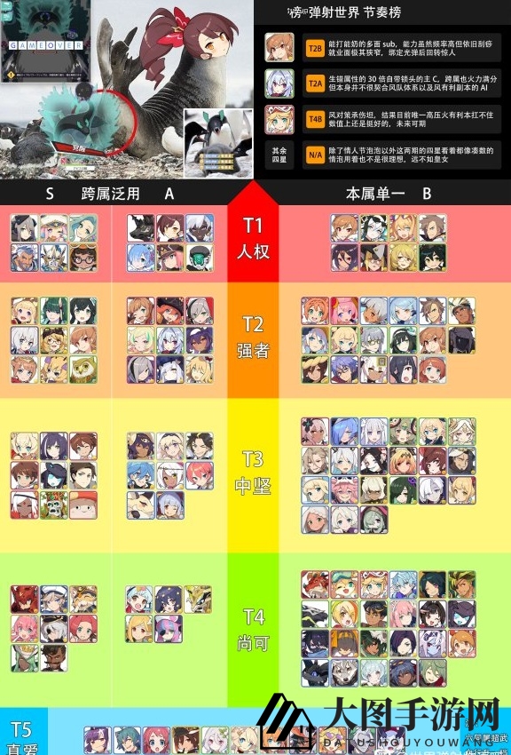 《世界弹射物语》最新节奏榜详览