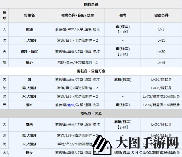 《一血万杰》须佐之男图鉴介绍