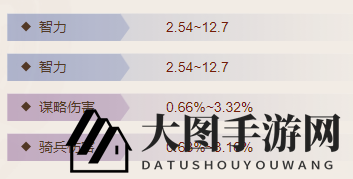 《三国志战棋版》箜篌属性介绍