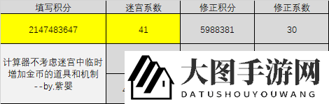 《不思议迷宫》迷宫积分结算规则一览