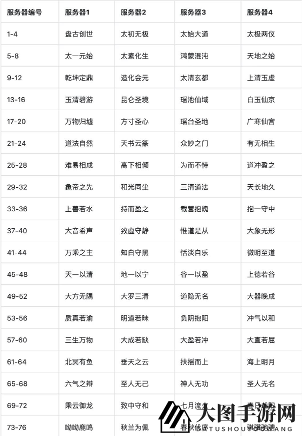 《一念逍遥》异界连接揭秘