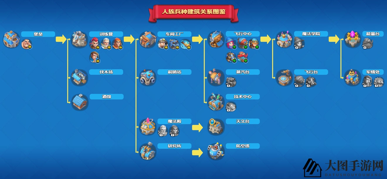 《Real Rts》手游建筑缩写揭秘