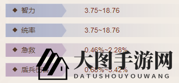 《三国志战棋版》鱼肠属性介绍