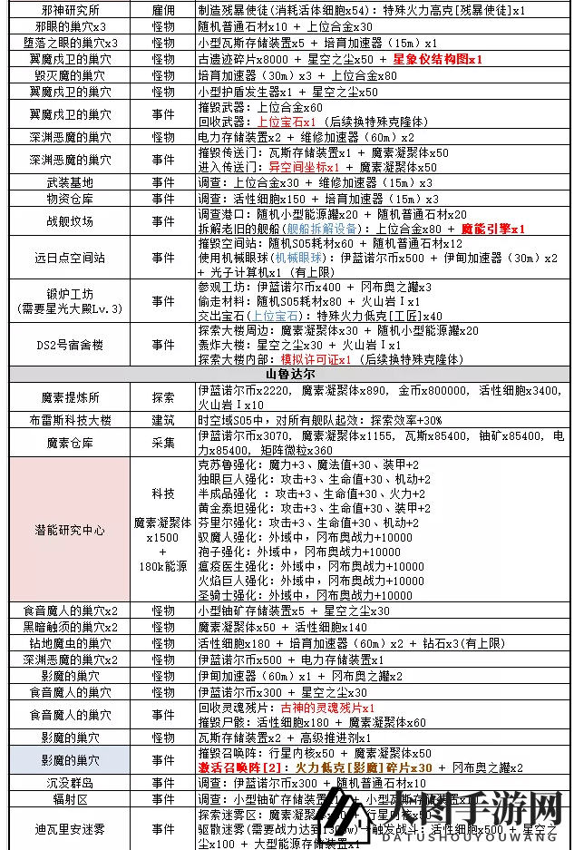 《不思议迷宫》时空领域S05全事件详览