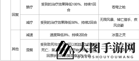 《上古王冠》控制及状态效果详解