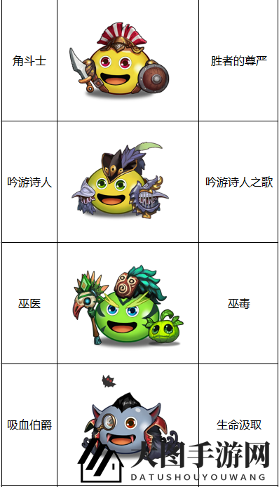 《不思议迷宫）“竞速迷宫”第一季英雄阵容一览