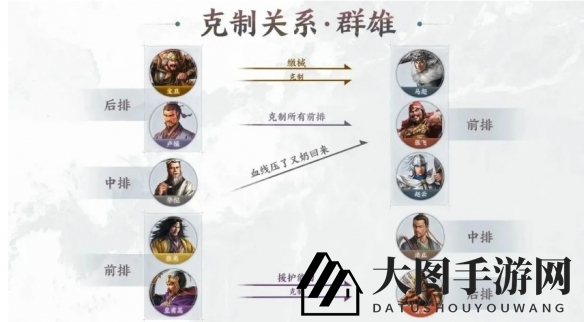 《三国志战棋版》PVP小技巧解析