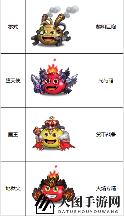 《不思议迷宫）“竞速迷宫”第一季英雄阵容一览