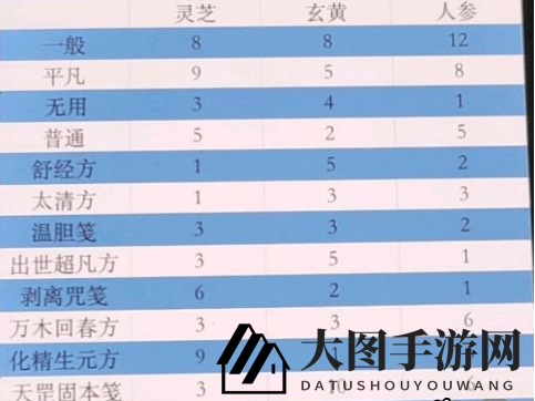 《一念逍遥》百炼成仙第二轮药方揭秘