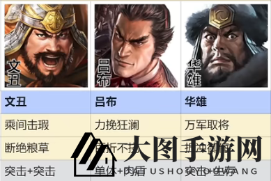 《三国志战棋版》群雄召唤流阵容攻略