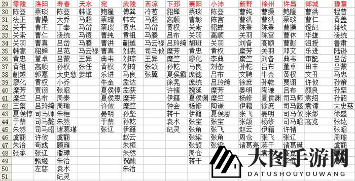 《三国英雄坛》武将出没地详图