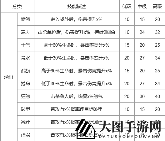 《上古王冠》护符技能效果解析