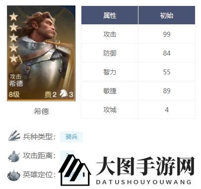 《世界启元》自由之刃英雄队强势阵容攻略