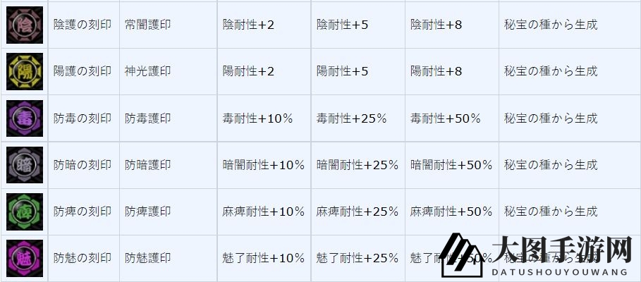 《一血万杰》刻印详细介绍