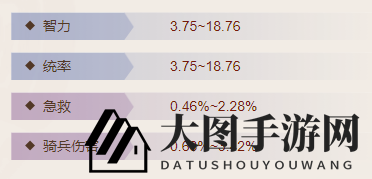 《三国志战棋版》仲尼琴属性介绍