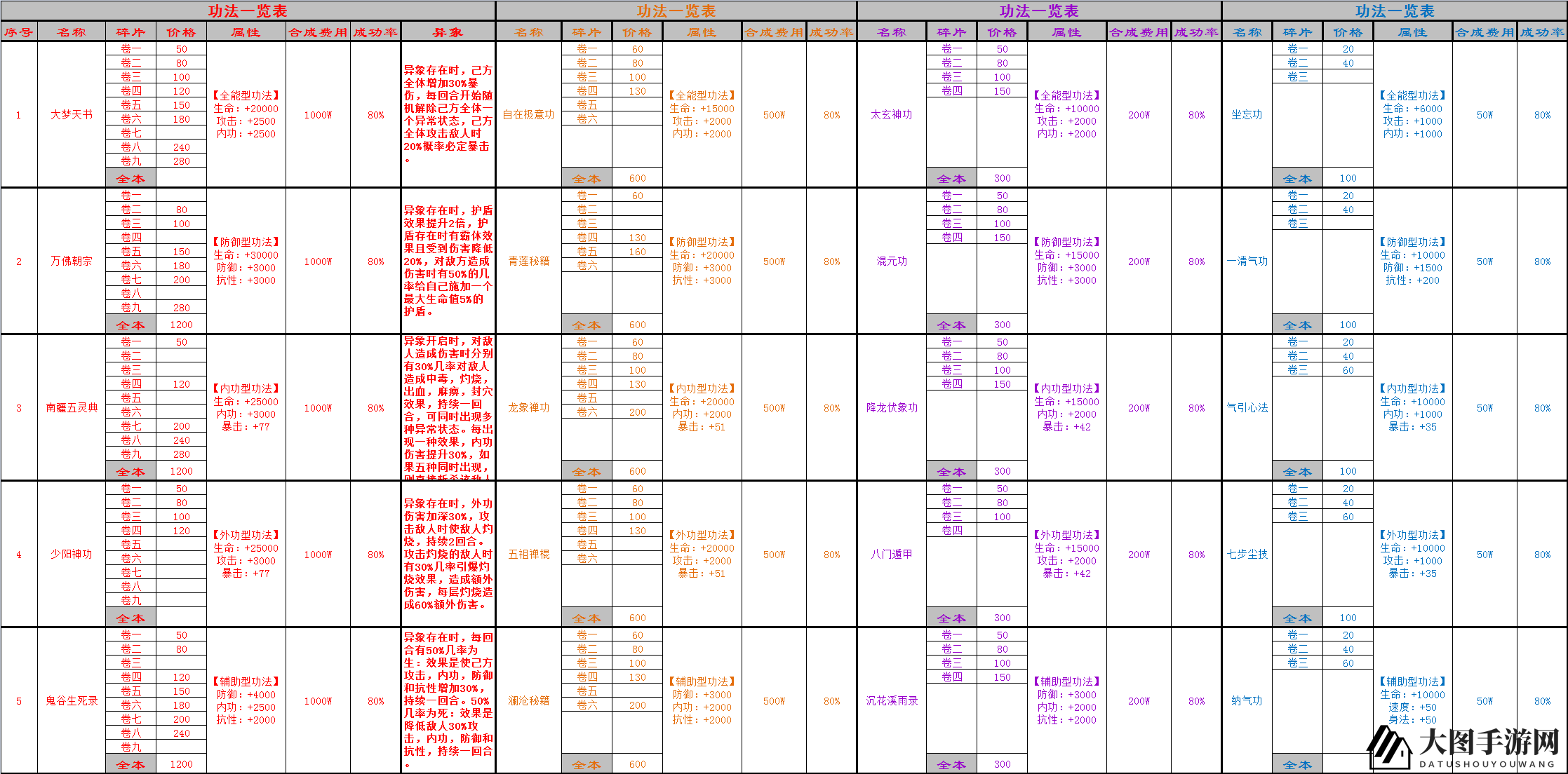 《万念江湖》0.1.9版本入坑指南