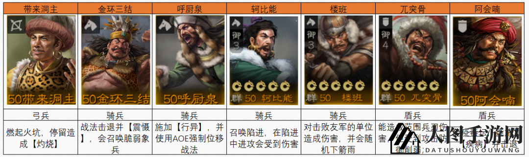 《三国志战棋版》蛮族首领阵容打法攻略