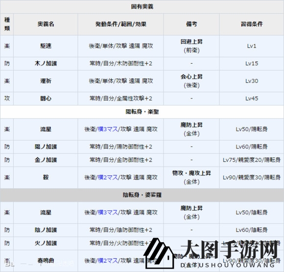 《一血万杰》牛若丸图鉴介绍