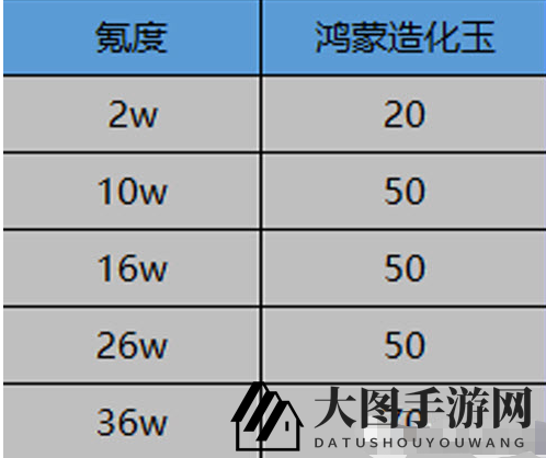 《一念逍遥》鸿蒙造化玉获取攻略