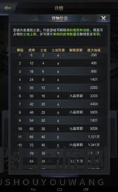 《三国群英传：霸王之业》宫城系统解析