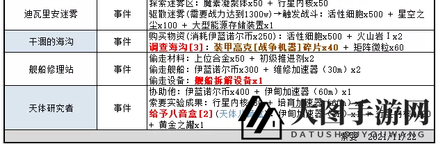 《不思议迷宫》时空领域S05全事件详览
