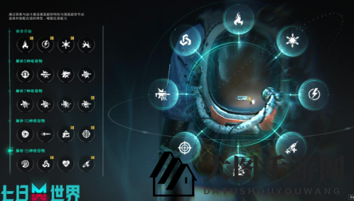 《七日世界》收容度提升攻略大揭秘