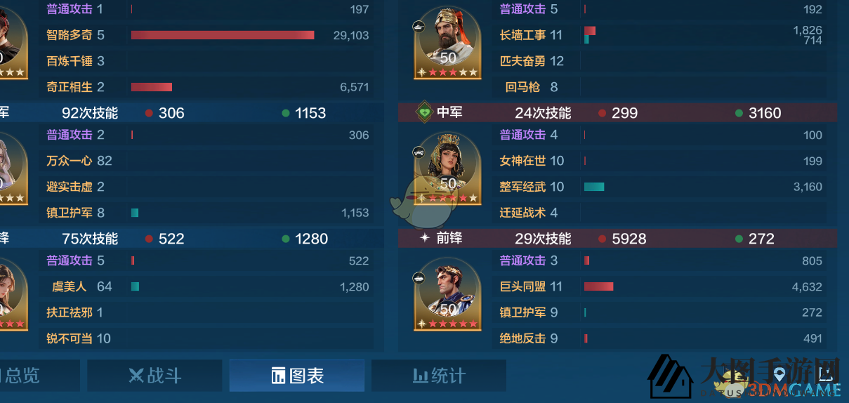 《世界启元》陆贞虞配队玩法攻略