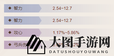 《三国志战棋版》思召属性介绍