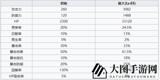 《七人传奇：光与暗之交战》圣骑士赛门角色介绍一览